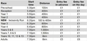 Tring Fun Run - race and entry
